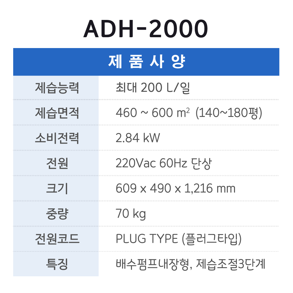 산업용 제습기 ADH-2000 단종